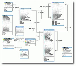 Base de datos